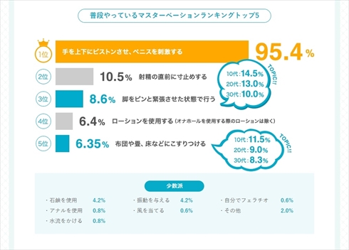 足ピンオナニーは危険って本当？やめたいときの改善方法も紹介 |【公式】ユナイテッドクリニック