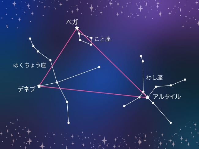 夏の夜空鑑賞❤ 星を眺めよう - Chat