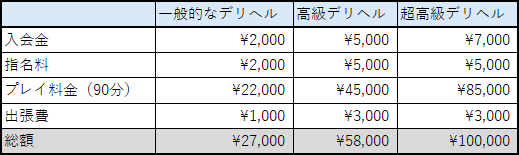 元風俗嬢が解説】高級風俗店の相場とは？ただ高いだけではないサービスの違い！ | Trip-Partner[トリップパートナー]