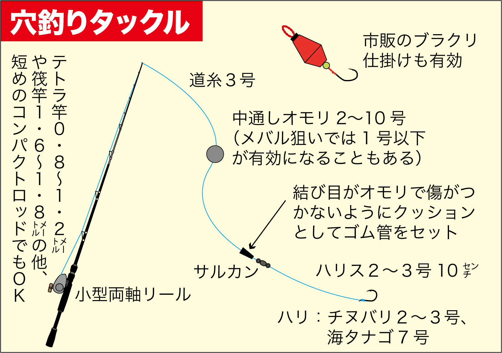 テトラポッド 消波ブロック の釣りが本当は怖くて危険な理由とは？ORETSURI