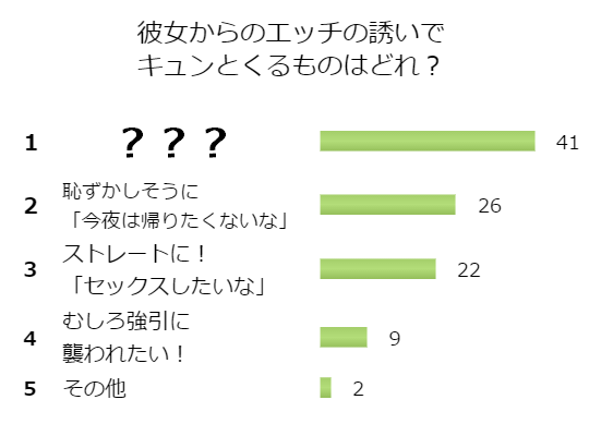 楽天Kobo電子書籍ストア: セックスの誘い方～社会人編（１） - 田滝ききき