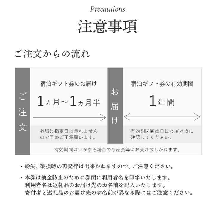 楽天市場ふるさと納税宿泊クーポン券 Rakuten STAY VILLA