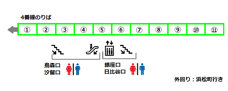 新橋駅各路線の全改札口のPDFマップ