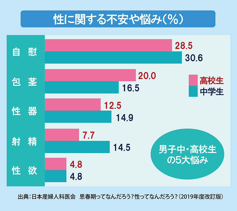 足ピンオナニーのやめ方とオナニーのメリットについて徹底解説 | ED治療・早漏治療・AGA治療ならユニティクリニック（ユナイテッドクリニックグループ）