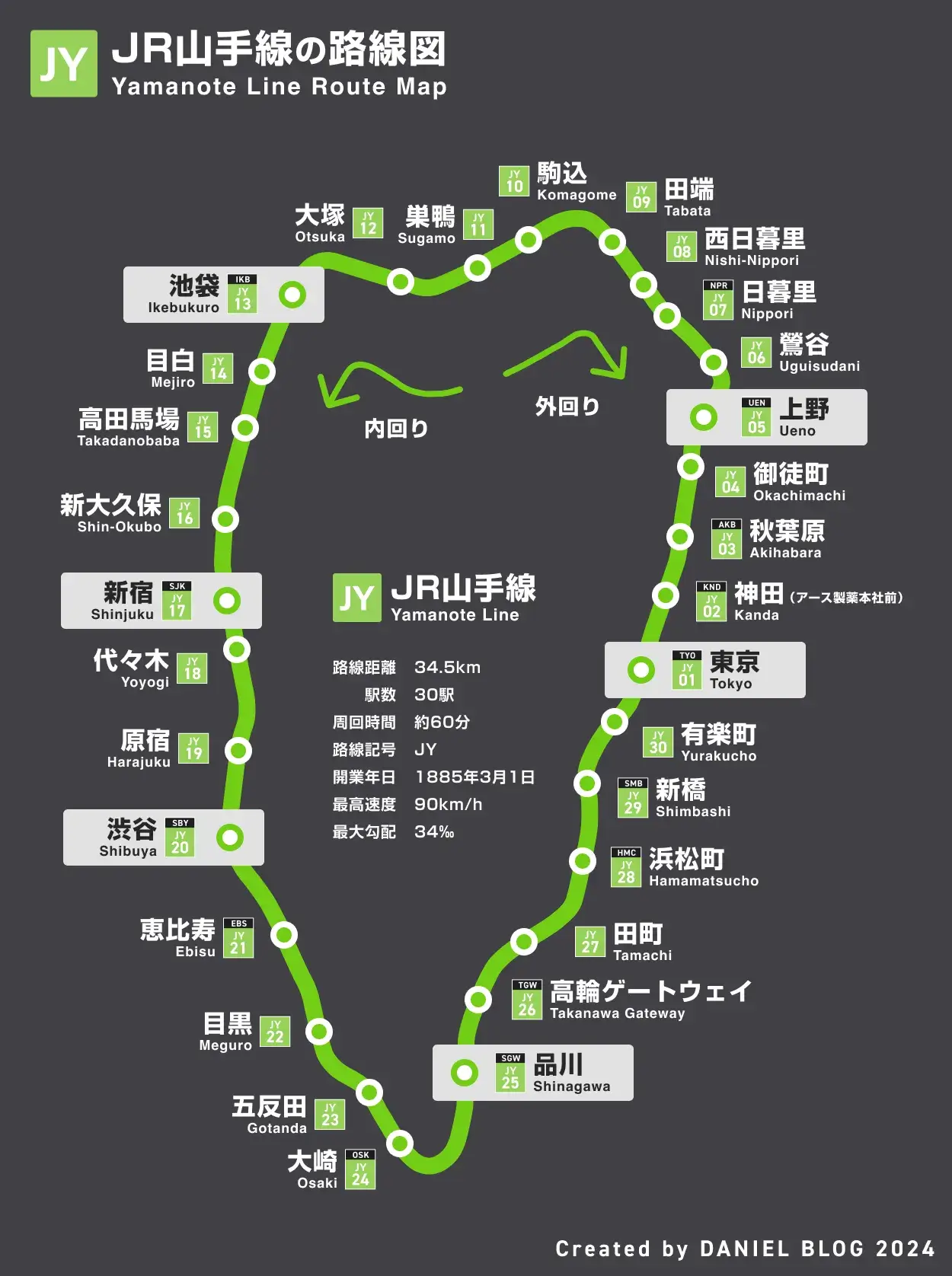 山手線ぐるり一周の旅