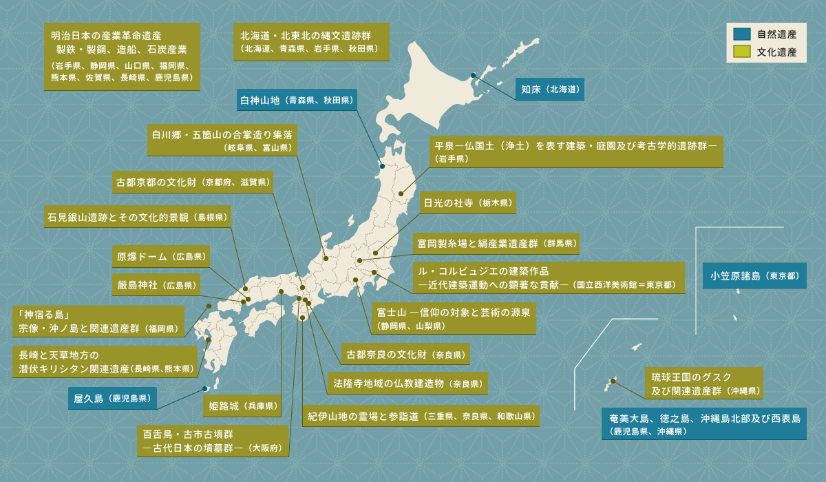 造幣局 : せかいいさん・かへいセット