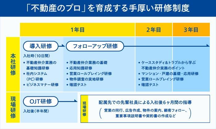 男の高収入ナイトワークならナイスタ男性求人