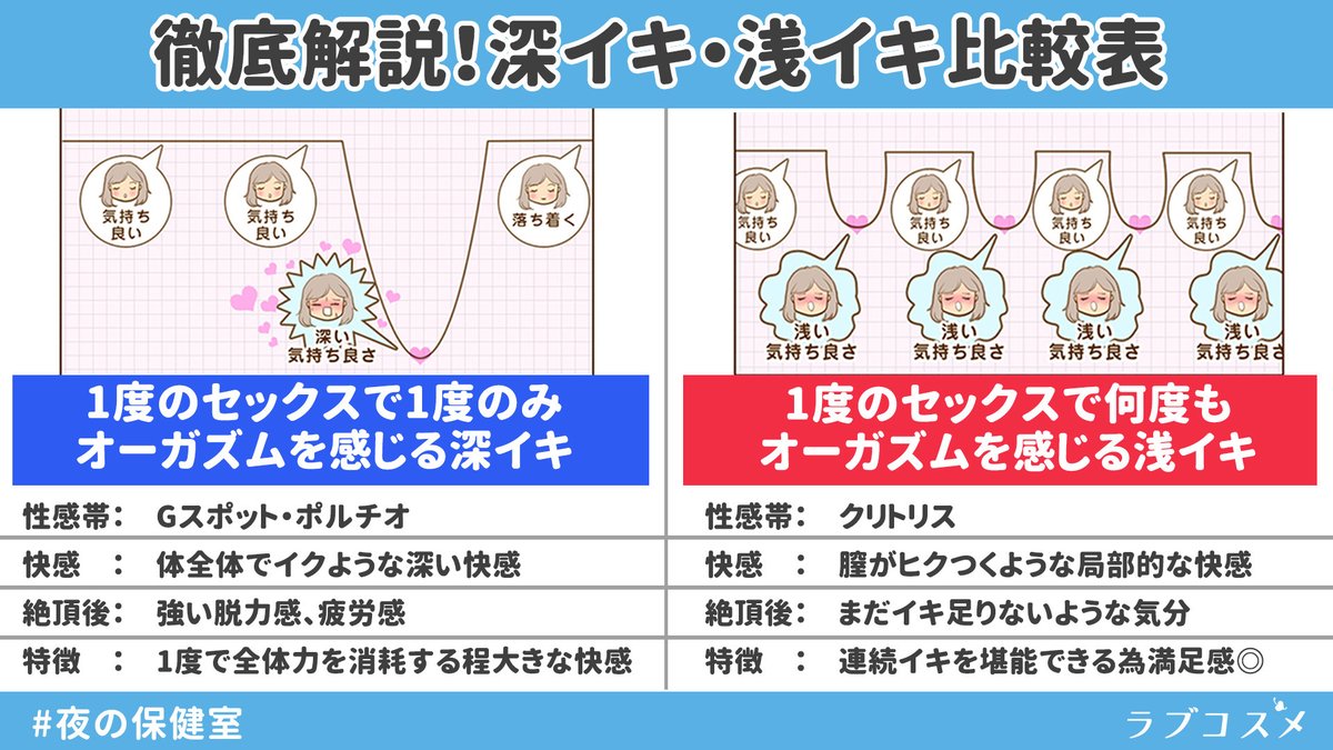 悟透（とう） on Twitter