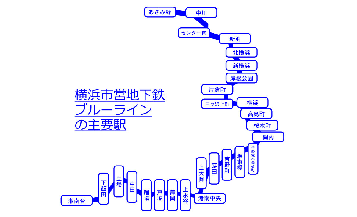 溝の口駅～新横浜駅直行バス | 路線バス