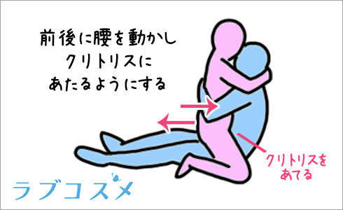 △100】二階堂沙耶・大学入学時からお付き合いをすることになった学校の物理の先生と初めてのお泊まり旅行の前夜にもの凄くエッチな夢を見てしまう＃006［ 座位バック］【Libido-Labo】 -