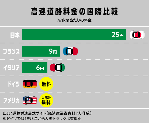高速道路・事故・イタリアの車事情