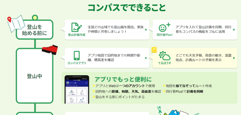 コンパスEX 登山届GPS地図アプリ」をApp Storeで