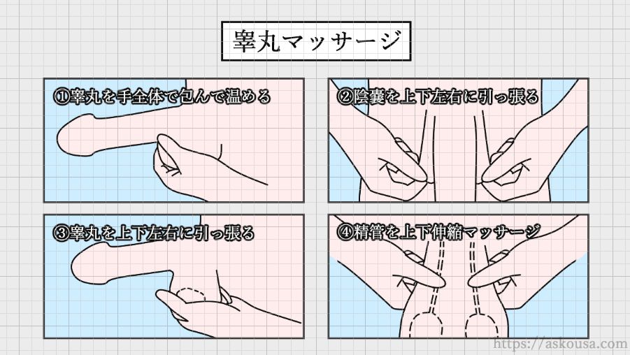 【90%が効果実感】勃起力をグンと上げる「絶倫睾丸マッサージ」