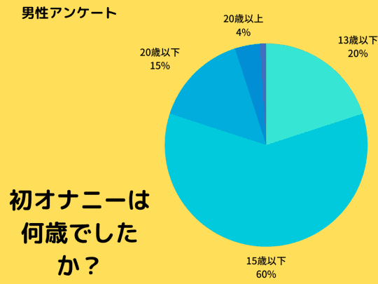 Amazon.co.jp: これまた凄い!オナニー女の半生 過去の章