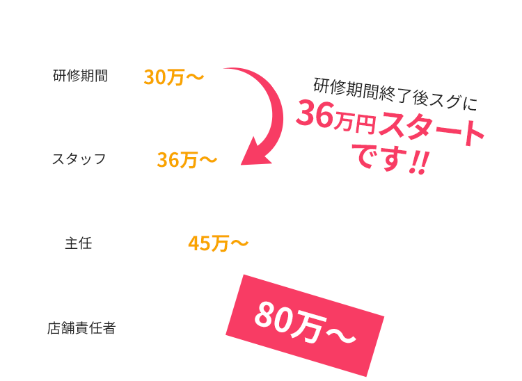 今日は西川口ハーツで「ななみん学園夏祭り」 | hactoの裏声ファるセット