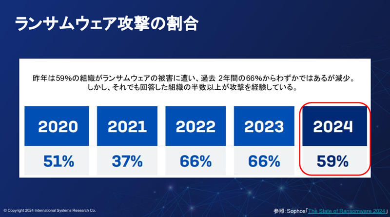 転職経験者に調査】転職エージェントを利用した51.2％が「2社以上利用した」