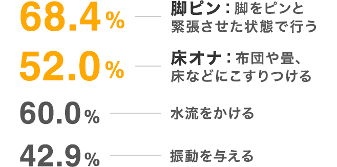 オナニー国勢調査（全国男性自慰行為調査 2017） | TENGAヘルスケア 公式サイト