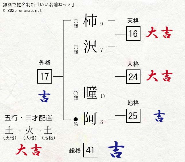 令和の先輩のお手本すぎる…！|『 #無能の鷹 』最新話はABEMAで無料配信中🦅