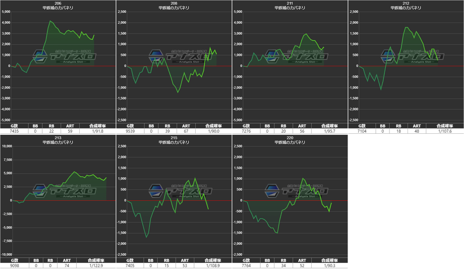 フロアマップ公開中 楽園なんば店大阪市中央区パチンコ・パチスロ店舗情報