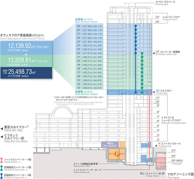 東武タワースカイツリー コーポレートサイト企業情報