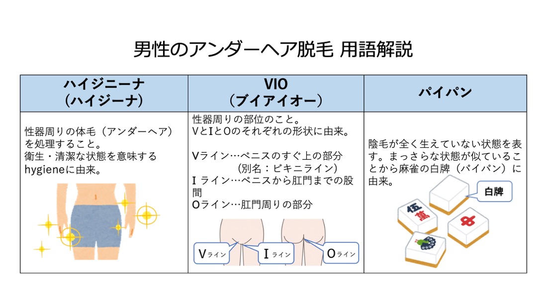 男性のパイパンはアリ？ナシ？ | 「品川やすらぎ」