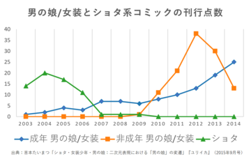 グラドル エロ い :