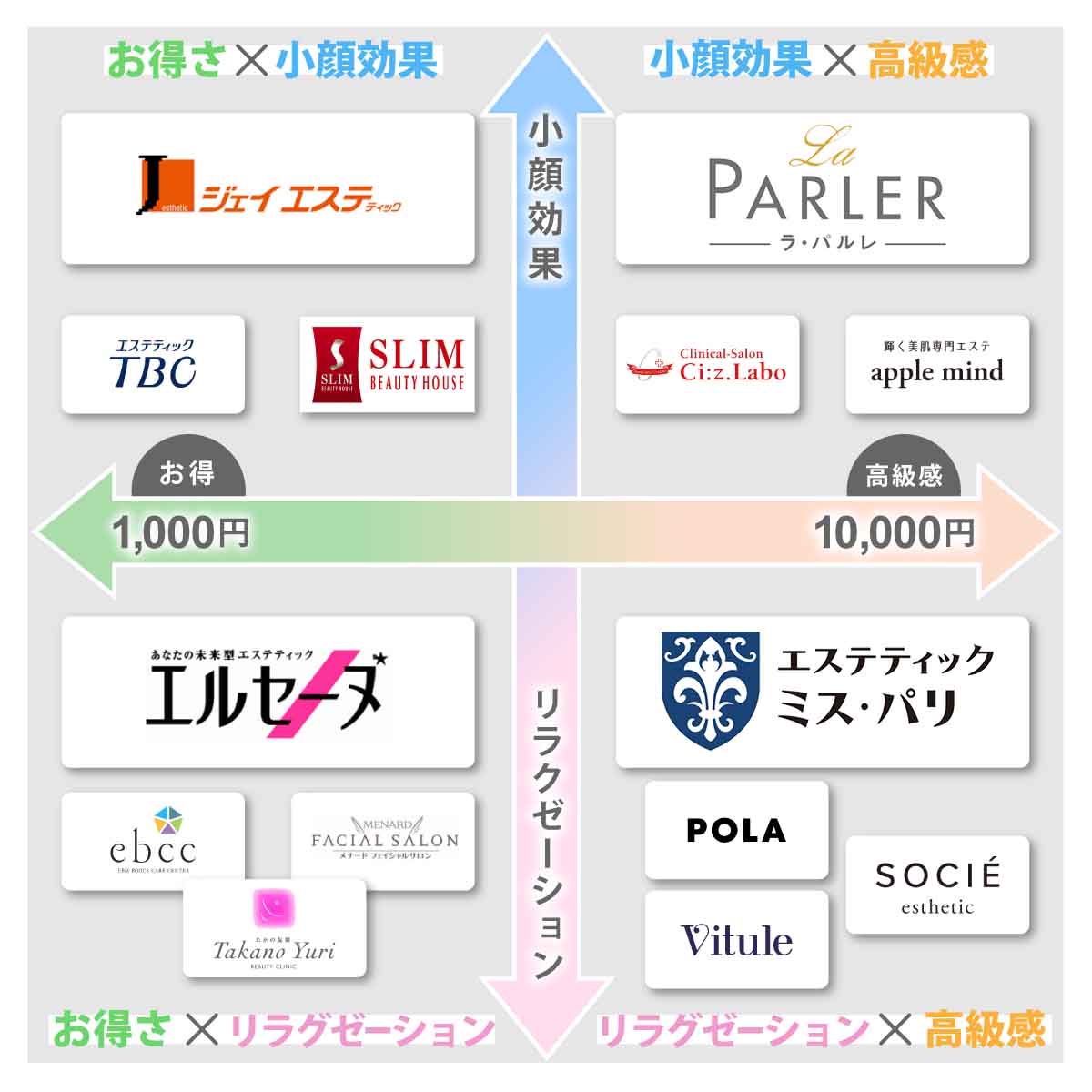 人気のハイドラフェイシャルはどんな効果のエステ機器？ワールドジャパン