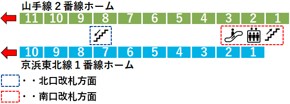 鶯谷駅 - Wikipedia