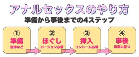 男 同士 セックス やり方