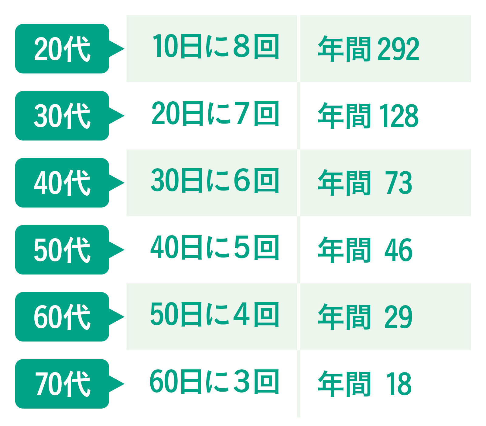 オナ禁にはどんな効果がある？禁欲のメリットとデメリットをまとめてみた | Men's