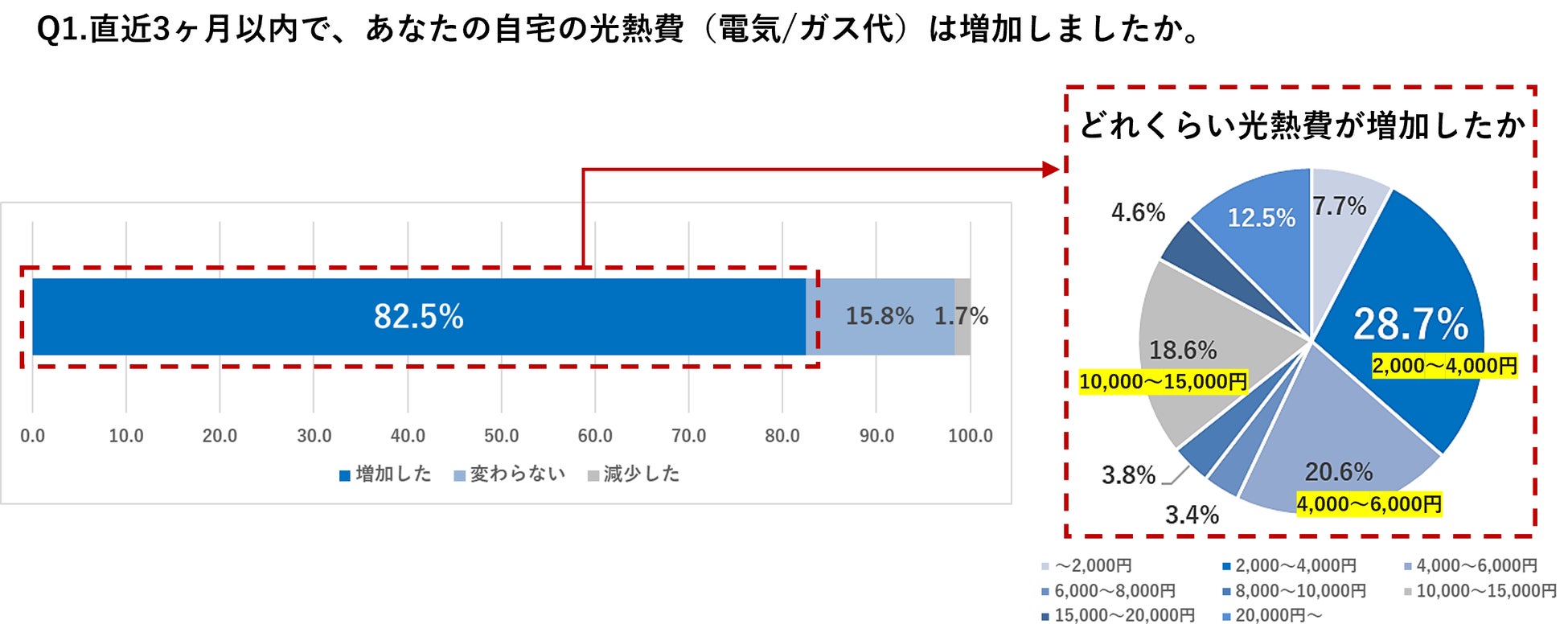 【クーポン有★2024/12/1迄】 【3年保証】[JOKER-AR] 電解次亜水発生機 JOKER-AR ジョーカー