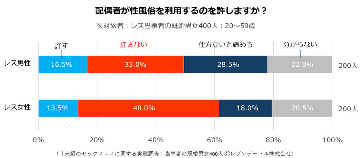 女性用風俗に何を求めていますか？』のアンケート結果はこちら… - 女性用風俗NEO99 東京本店