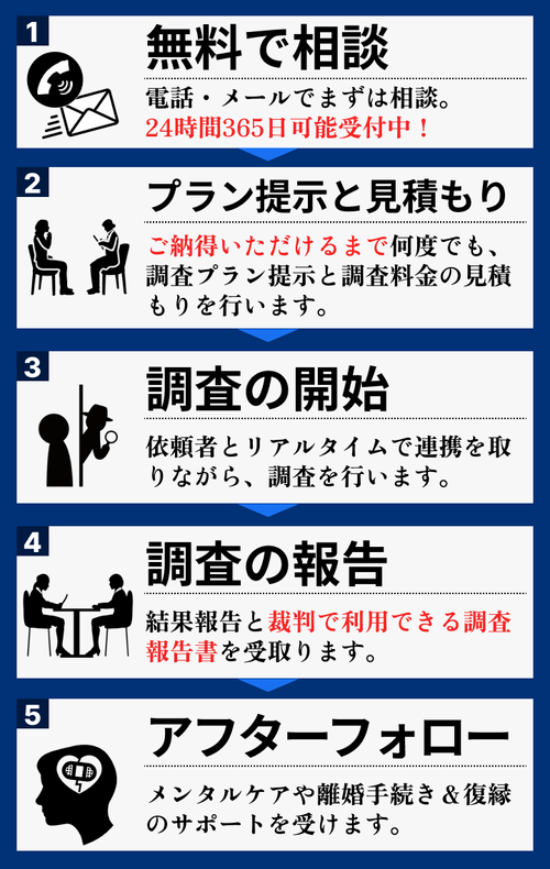 東京都町田支店｜アディーレ法律事務所 | 離婚問題を弁護士へ相談するならアディーレ法律事務所