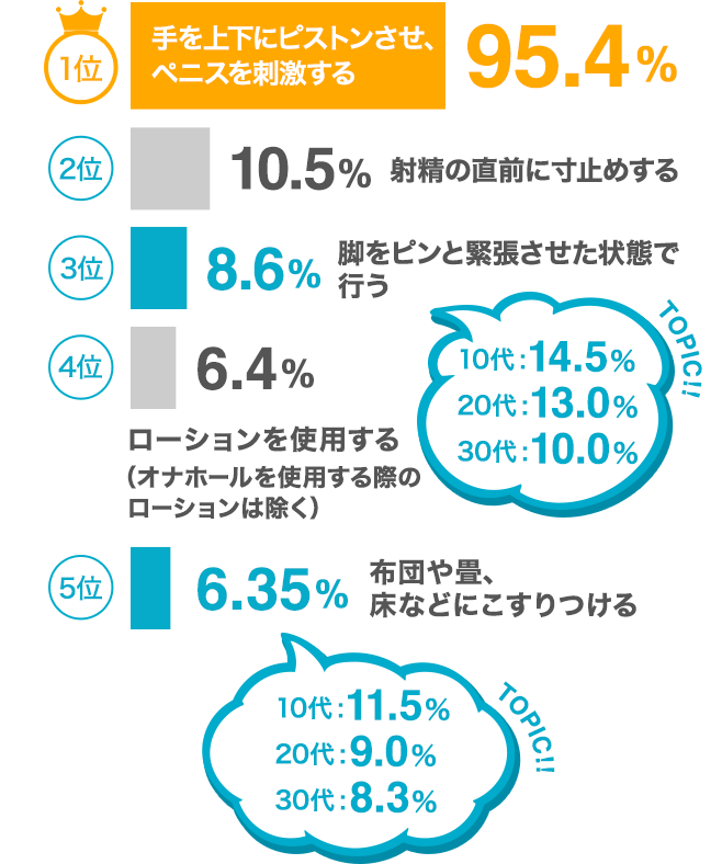 毎日するのはよくない？ 人には聞けない”性の疑問”に、YouTube 400万回再生の整形外科医が答えます：じっくり聞いタロウ