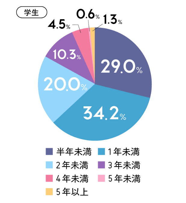 シニア婚活後の結婚生活でスキンシップは大切か～60代ご夫婦のケースをご紹介 - 結婚相談所ブライダルゼルム【東京・銀座】