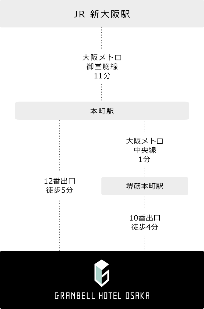 出張 大阪堺 【道草編】