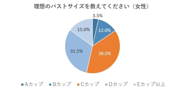 Eカップの大きさ・重さはどれくらい？見た目やシルエットもチェック！｜ニパ子のナイトブラ向上委員会