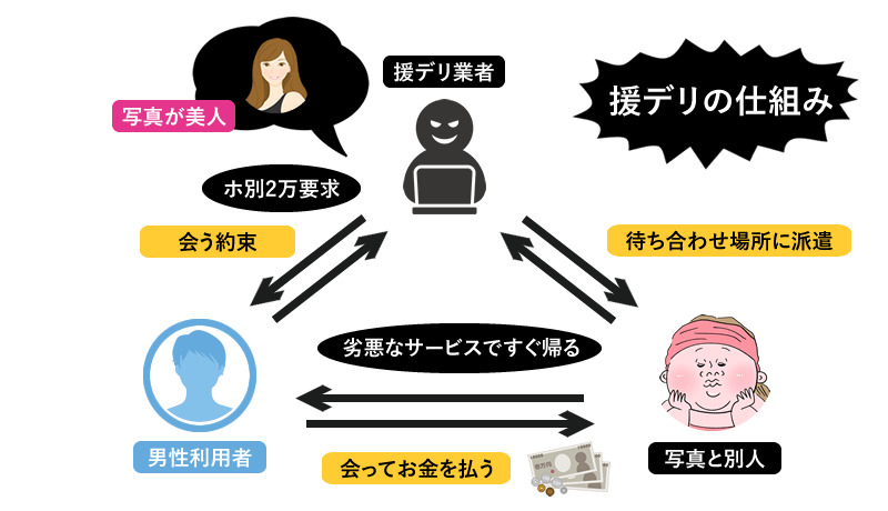 出会い系（マッチングアプリ）に潜む援デリ業者がよく使う待ち合わせパターン│ネットで出会い部〜中年男の出会い系実践日記〜