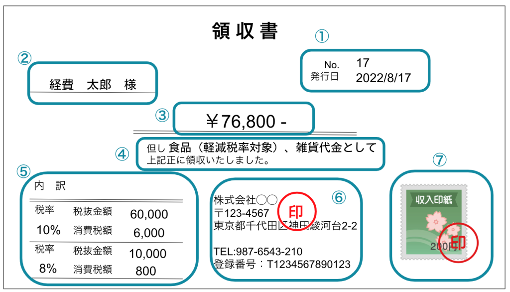 領収書の発行について 家電通販のコジマネット - 全品代引き手数料無料