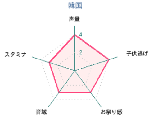 あいちゃんはあえぎ声がうるさい　ほか