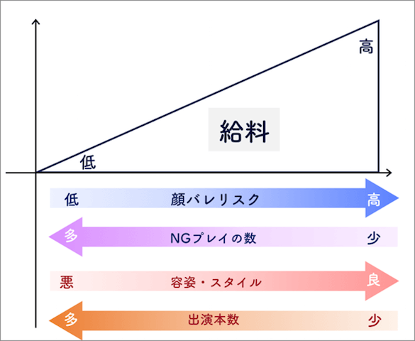 素人がAV出演するとギャラはいくら？出演料の相場を大暴露 - Another Promotion