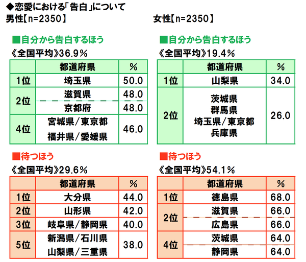 なぜ！山形美人、富山美人といわれないのでしょうか！？ | 新潟県三条市の美容室キリク|ショートカット&白髪を生かすカラーであなたを魅力アップするブログ！