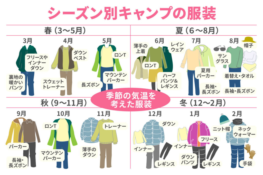 夏キャンプ編 子どもに着せたい機能的でオシャレな服装を一挙公開！ ２０２２年‣ ままのみち