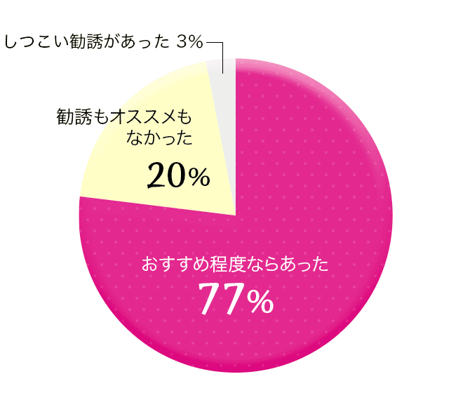 効果なし？】ラ・パルレで体験エステを受けた私の口コミと評価！│株式会社ゼンツ美容ブログ