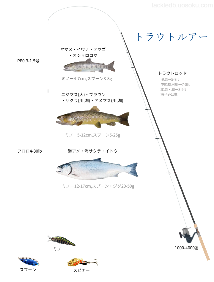 東京の秘境 奥多摩湖釣行デカイバスしか狙わない！！ - 楽天ブログ