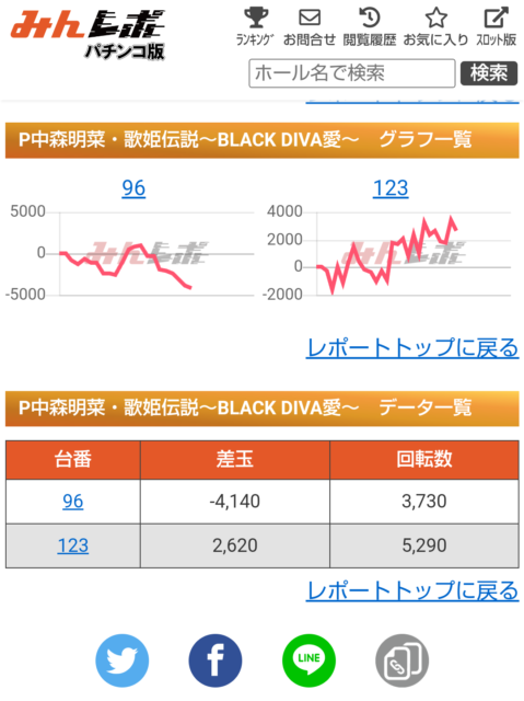 爆サイ富山パチンコスレのゴキブリニートの正体がクァトロ富山田中の専業だと判明しました｜生活保護受給者（クァトロブーム富山田中店常連客）