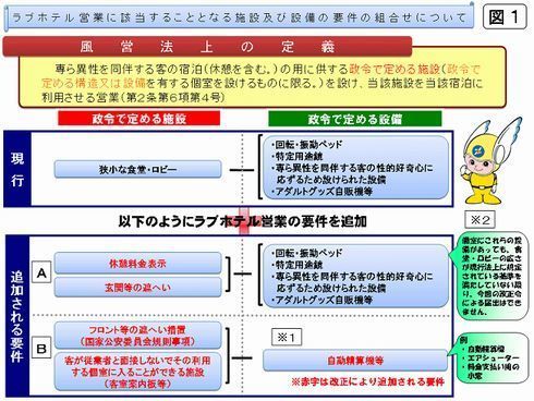 埼玉県川口市石神のファッションホテル一覧 - NAVITIME