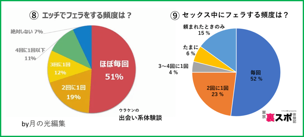 口内発射したがる男性心理と精子を受け止めるコツ | オトナのハウコレ