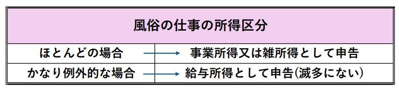 風俗業でも確定申告は必要なの？申告しないとどうなる？ | ZEIMO