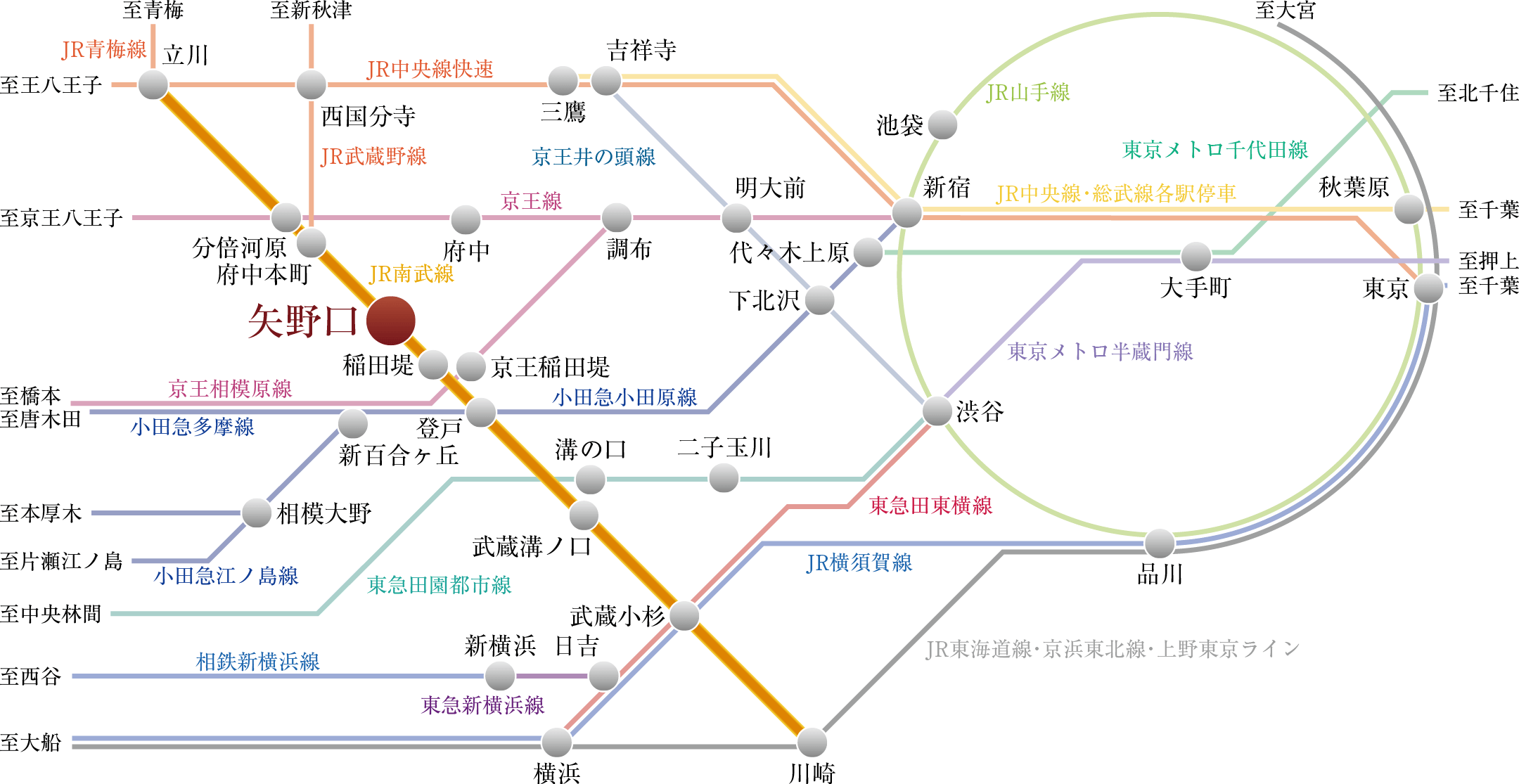 矢野口駅 : 俺の居場所